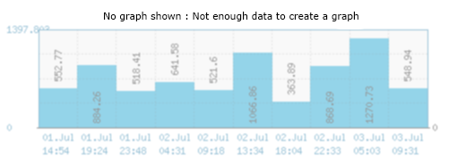 nograph.png
